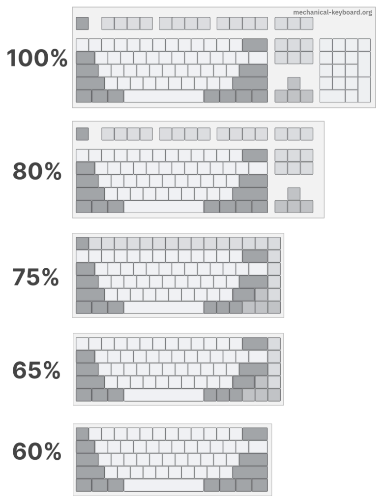 Keyboard Size Comparison