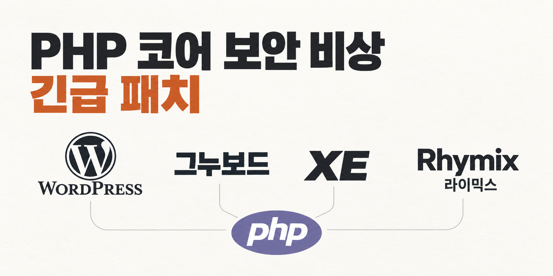 PHP 코어 보안 패치 안내.png